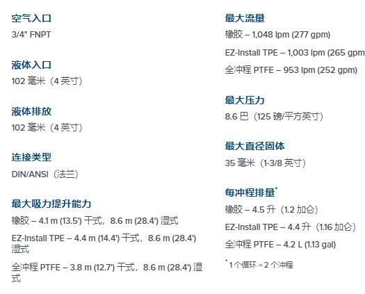 WILDEN 夾緊金屬AODD泵SHIFT系列