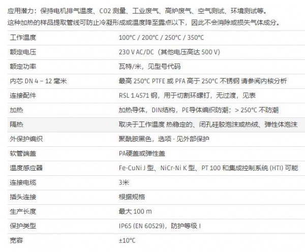 hillesheim 帶 RSL 接頭的分析樣氣管線系列