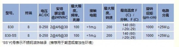 Mercotac 旋轉電氣連接器830系列