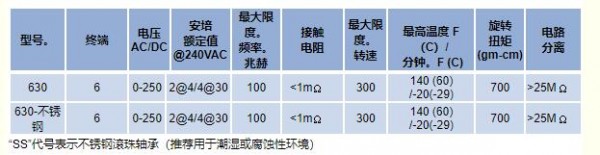 Mercotac 旋轉電氣連接器630系列