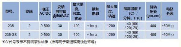 Mercotac 旋轉(zhuǎn)電氣連接器235系列