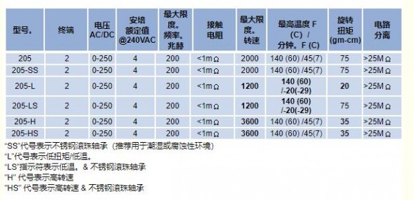 Mercotac 旋轉電氣連接器205系列