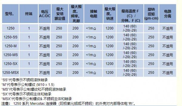 Mercotac 旋轉電氣連接器1250系列