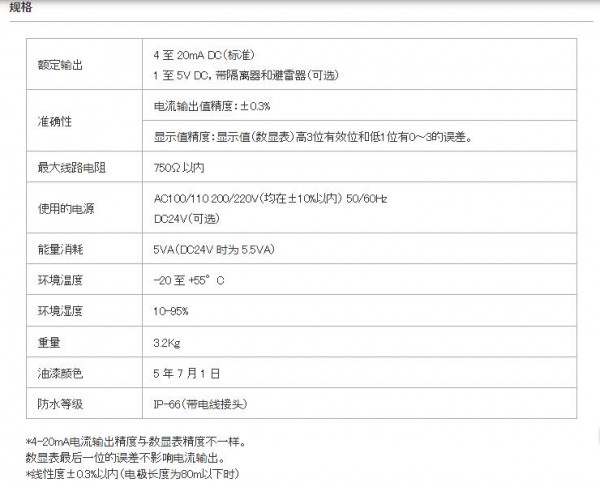 FELLOW KOGYO 電容式液位計LIC-130系列