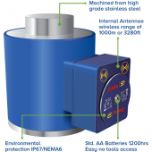 straightpoint 無線壓縮稱重傳感器LoadSafe系列