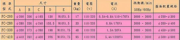 YI SHING振動機本體-FC系列 