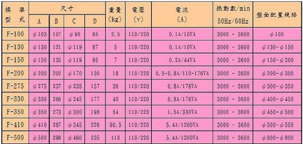 YI SHING振動機本體-F系列 