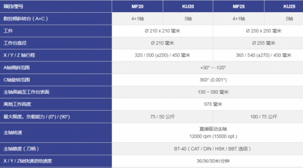 KASUGA五軸加工中心MF20KU20MF25KU25 