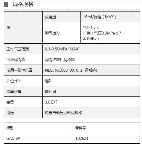 LUBE緊湊型氣動潤滑脂泵 