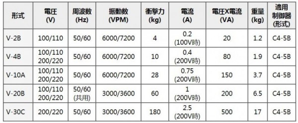 SHINKO振動機 V系列 