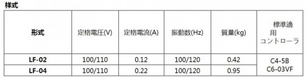 SHINKO直進式電機供料機 