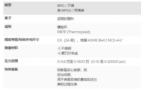 ARMANO 特殊壓力表1401系列