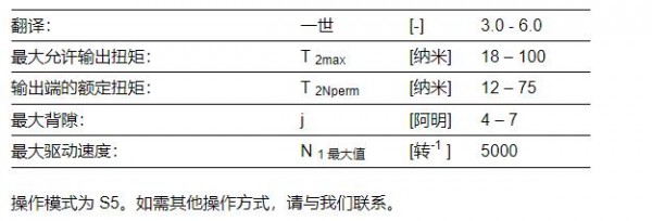 VOGEL-ANTRIEBE 伺服錐齒輪ML系列