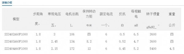 SAMSR 閉環步進電機86MM系列