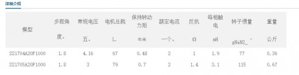 SAMSR 閉環(huán)步進電機42MM系列