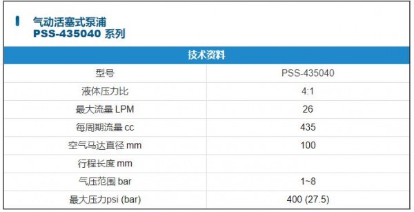 GUAN PIIN 氣動活塞式輸送泵PSS-435040系列