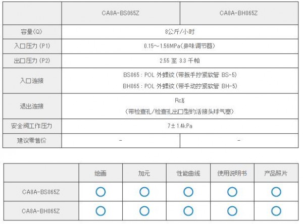 KATSURA 自動開關集成穩壓器CA8A-BH065Z系列　　