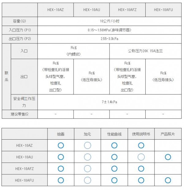 KATSURA 帶傳輸功能的自動開關穩壓器HEK-10AU系列　　