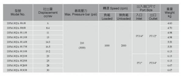 CHUYA同步分流器 