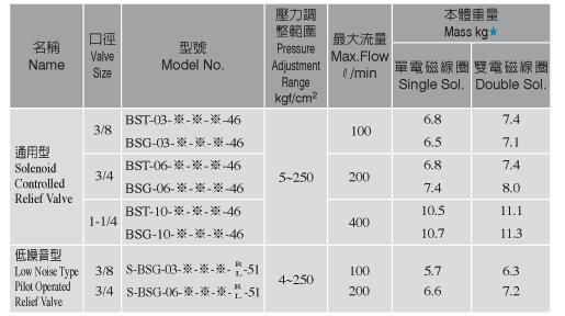 CHUYA電氣控制安全閥 