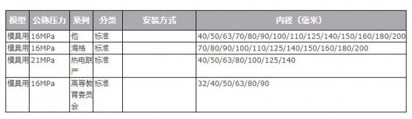 HORIUCHI模具用液壓缸 