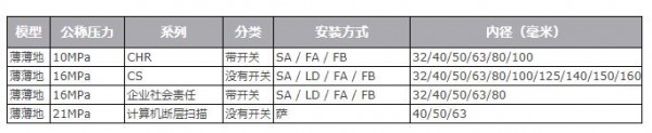 HORIUCHI薄型液壓缸 