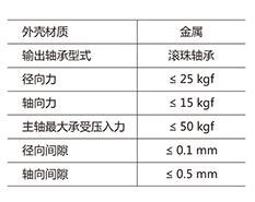 ZHENGKE渦輪減速電機 