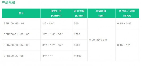 FONRAY 過濾調壓閥-EFR系列