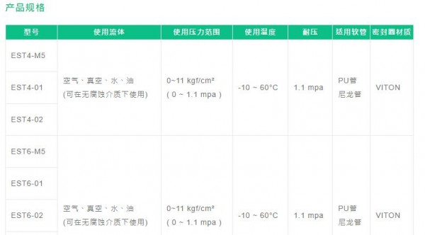 FONRAY 標準接頭EST偏軸轉動系列