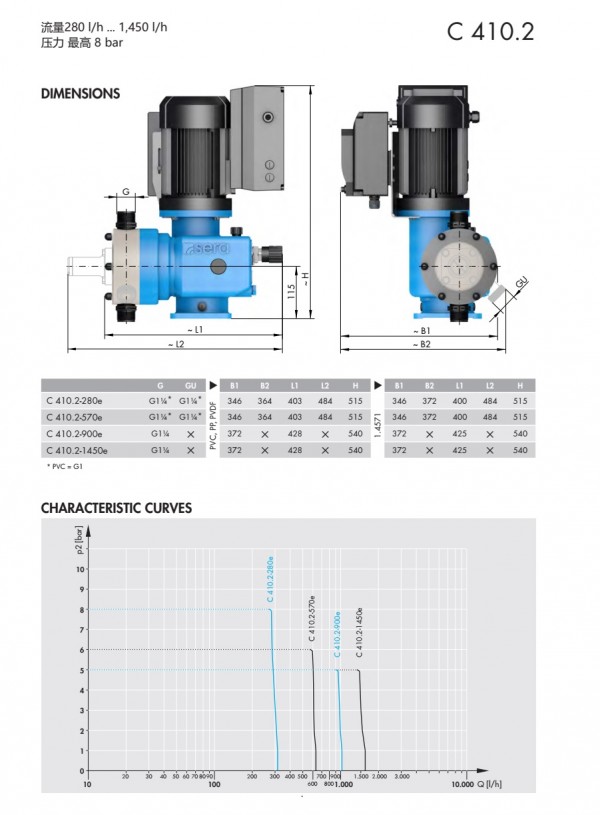 可控型機械隔膜計量泵C410.2 P3