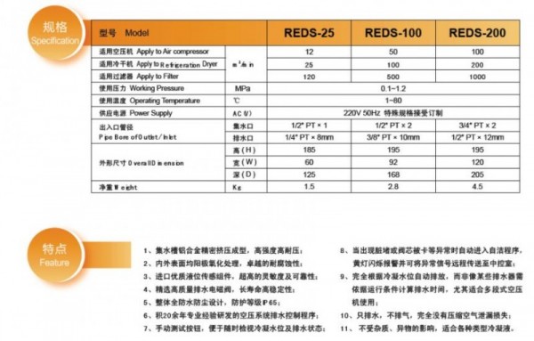 RYZDH無耗氣自動排水器 