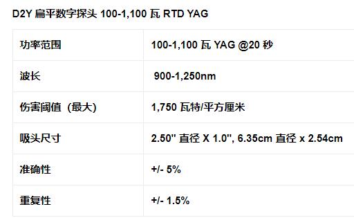 MACKEN 數(shù)字功率探頭D2Y系列