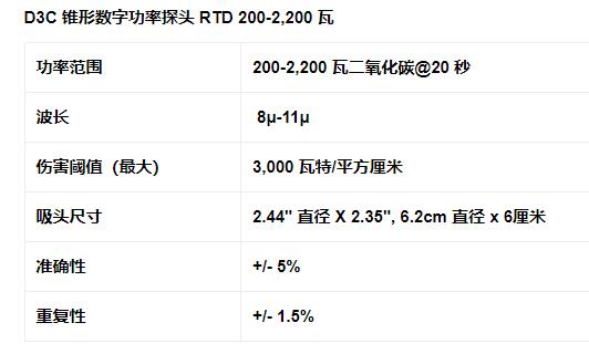 MACKEN 數字功率探頭D3C系列