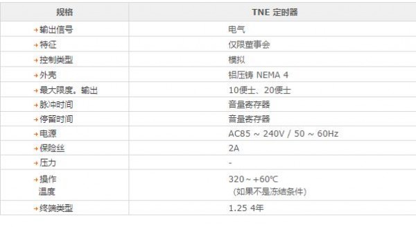 TAE-HA 定時器TNE TIMER系列