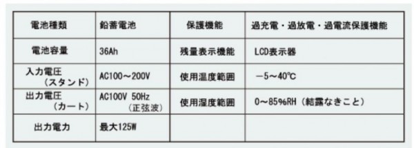 SHOWA SEIKI工廠車 