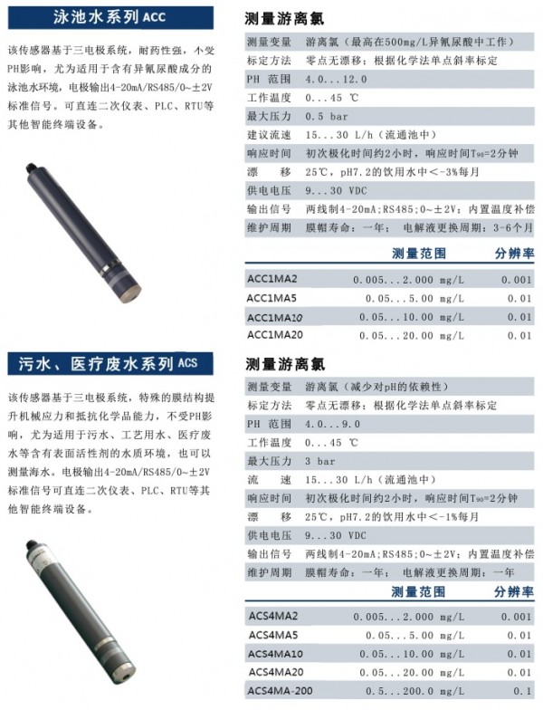 泳池水系列ACC污水醫療廢水系列ACS P2