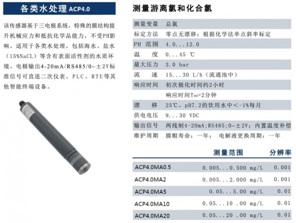 各類水處理ACP4.0 P5