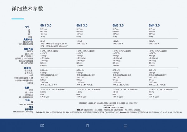 Primozone 臭氧發(fā)生器GM1-4 P5