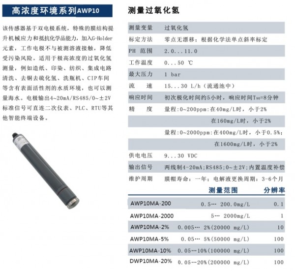 高濃高環境系列AWP10 P3