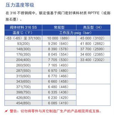 OSK 針閥NH系列