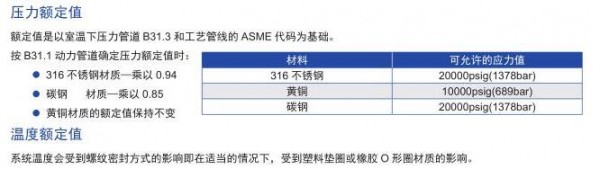 OSK 螺紋管接頭系列