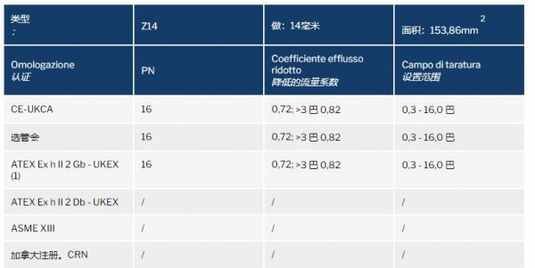 NUOVA GENERAL 安全閥Z14系列