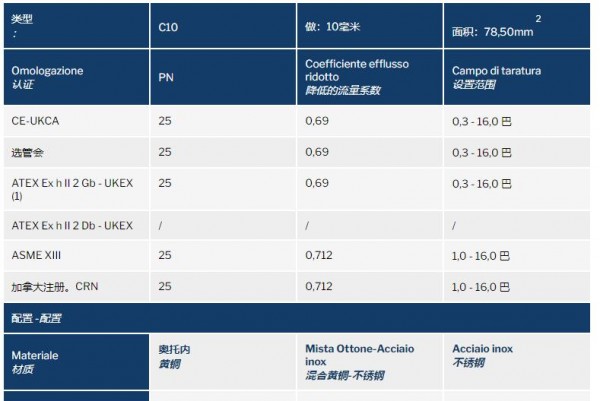 NUOVA GENERAL 安全閥C10系列