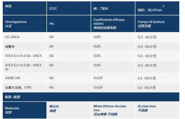 NUOVA GENERAL 安全閥D7/C系列