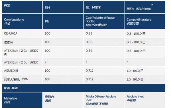 NUOVA GENERAL 高壓安全閥E14系列