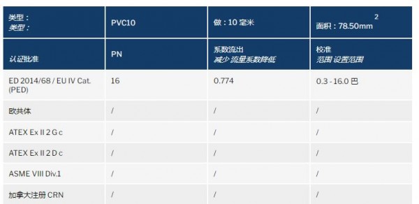 NUOVA GENERAL PVC安全閥 