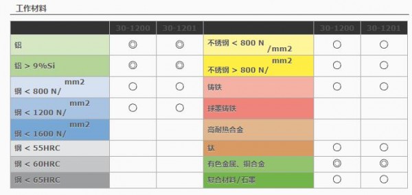 HAM PRAZISION 麻花鉆314系列