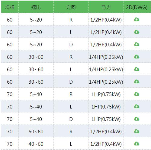 PEIGONG 鑄鐵渦輪減速機(jī)PLE系列