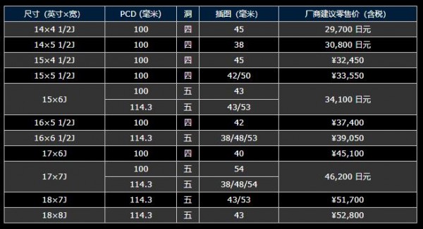 YOKOHAMA 車輪GBP系列