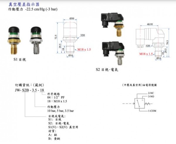 JUN-WELL壓差指示器 